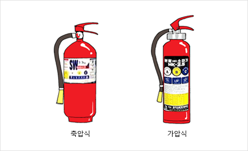 축압식, 가압식