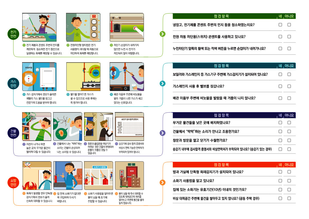 우리집안전점검표