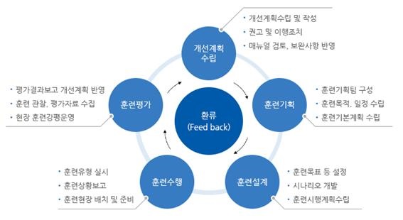 체계