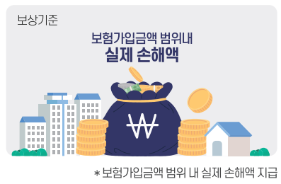 실손보상 보상기준
보험가입금액 범위내 실제 손해액
※보험가입금액 범위 내 실제 손해액 지급