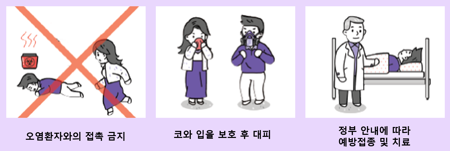 오염환자와 접촉금지, 코와입을 보호 후 대피, 예방접종 및 치료