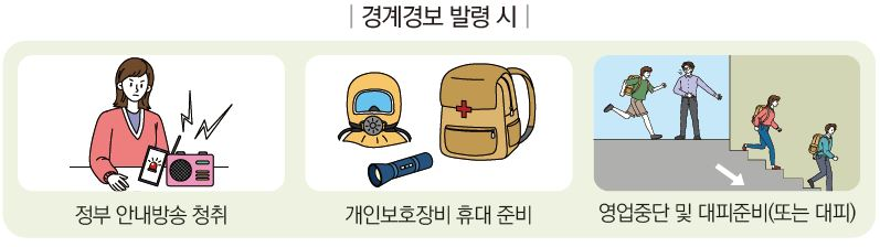 대피용품 준비 이미지 대체 텍스트 제공