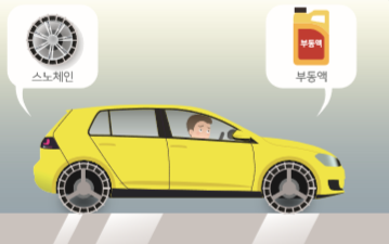 차량이 고립될 때는 119에 신고하고 차 안에서 TV, 라디오, 인터넷 등을 통해 기상 상황을 확인하며 구조를 기다립니다.