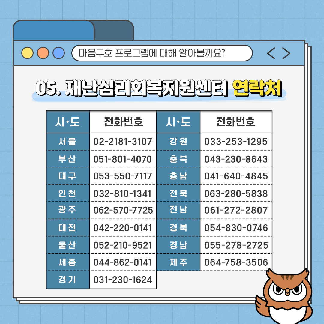 마음구호 프로그램에 대해 알아볼까요? 05.재난심리회복지원센터 연락처서울:02-2181-3107, 강원:033-253-1295 부산:051-801-4070, 충북:043-230-8643 대구:053-550-7117, 충남:041-640-4845 인천:032-810-1341, 전북:063-280-5838 광주:062-570-7725, 전남:061-272-2807, 대전:042-220-0141, 경북:054-830-0746, 울산:052-210-9521, 경남:055-278-2725, 세종:044-862-0141, 제주:064-758-3506, 경기:031-230-1624