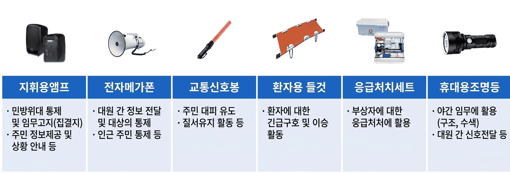 민방위 장비 6종(지휘용앰프, 전자메가폰, 교통신호봉, 환자용 들것, 응급처치세트, 휴대용조명등) 상세 안내