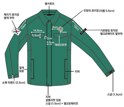 민방위복은 평화와 안전을 상징하는 녹색으로 디자인하였고, 현장 상황에 적합하도록 신축성 등 기능성과 활동성을 높였으며 좌측(착용자 기준) 가슴 부분에 민방위 표지장을 부착하여 민방위 상징성을 부각시켰다.우측(착용자 기준) 팔 부분에는 태극기, 좌측(착용자 기준) 팔 부분에는 기관명을 부착하여 소속감을 제고하였다.