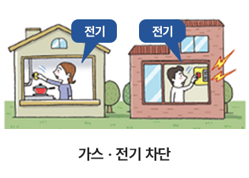 가스·전기 차단