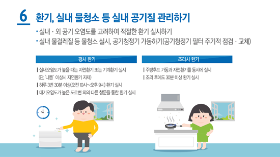 6 학교, 실내 물놀이 등 실내 공기질 관리하기 실내 · 외 공기 오염도를 고려하여 적절한 환기 실시하기 실내 물놀이와 등 물놀이 실내, 공기청정기 가동하기(공기청정기 필터 주기적 점검 · 교체) 평시 환기 실내오염도가 높을 때는 자연환기 또는 기계환기 실시(단, '나쁨' 이상시 자연환기 자제) 하루 3번 30분 이상(오전 10시~오후9시) 환기 실시 대기오염도가 높은 도로변 외의 다른 창문을 통한 환기 실시 조리시 환기 주방후드 가동과 자연환기를 동시에 실시 조리 후에도 30분 이상 환기 실시
