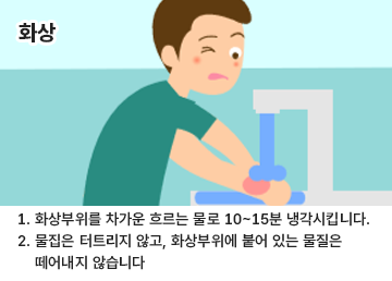 화상 1. 화상부위를 차가운 흐르는 물로 10-15분 냉각시킵니다. 2. 물집은 터트리지 않고, 화상부위에 붙어 있는 물질은 떼어내지 않습니다.