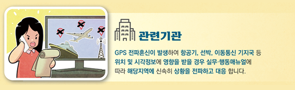 관련기관 GPS 전파혼신이 발생하여 항공기, 선박, 이동통신 기지국 등 위치 및 시각정보에 영향을 받을 경우 실무·행동매뉴얼에 따라 해당지역에 신속히 상황을 전파하고 대응 합니다.