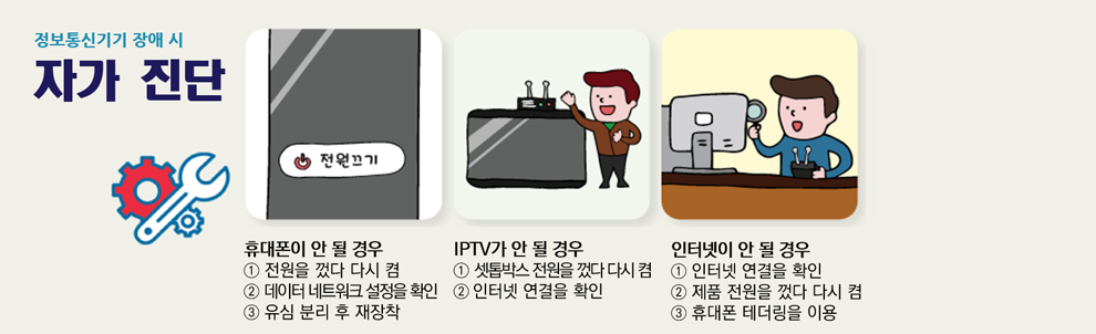 정보통신기기 장애 시 자가 진단 휴대폰이 안 될 경우 ① 전원을 껐다 다시 켬 ② 데이터 네트워크 설정을 확인 ③ 유심 분리 후 재장착 IPTV가 안 될 경우 ① 셋톱박스 전원을 껐다 다시 켬 ② 인터넷 연결을 확인 인터넷이 안 될 경우 ① 인터넷 연결을 확인 ② 제품 전원을 껐다 다시 켬 ③ 휴대폰 테더링을 이용
