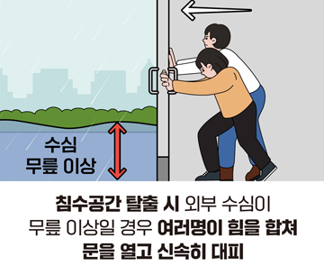 침수공간 탈출 시 외부 수심이 무릎 이상일 경우 여러명이 힘을 합쳐 문을 열고 신속히 대피
