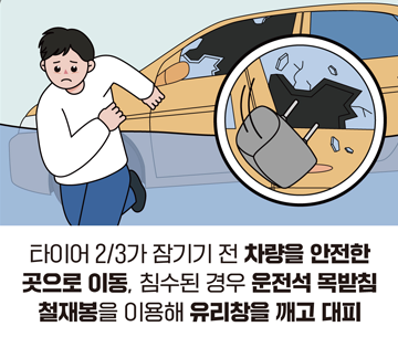 타이어 2/3가 잠기기 전 차량을 안전한 곳으로 이동, 침수된 경우 운전석 목받침 철재봉을 이용해 유리창을 깨고 대피