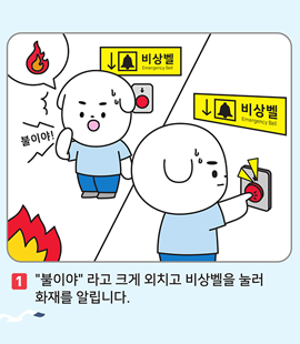 1. '불이야' 라고 크게 외치고 비상벨을 눌러 화재를 알립니다.