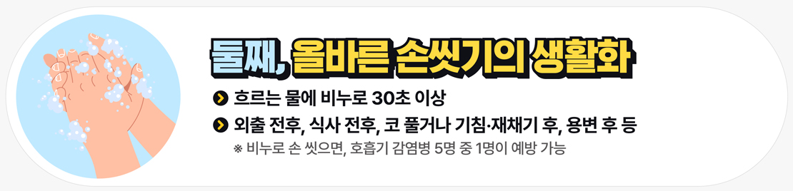둘째, 올바른 손씻기의 생활화 흐르는 물에 비누로 30초 이상 외출 전후, 식사 전후, 코 풀거나 기침·재채기 후, 용변 후 등 ※ 비누로 손 씻으면, 호흡기 감염병 5명 중 1명이 예방 가능