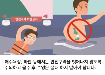 해수욕장, 하천 등에서는 안전구역을 벗어나지 않도록 주의하고 음주 후 수영은 절대 하지 말아야 합니다.