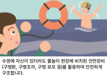 수영에 자신이 있더라도 물놀이 현장에 비치된 안전장비(구명환, 구명조끼, 구명 로프 등)을 활용하여 안전하게 구조합니다.