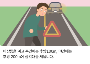 비상등을 켜고 주간에는 후방 100m, 야간에는 후방 200m에 삼각대를 세웁니다.